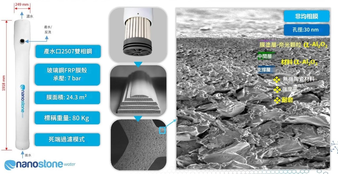 陶瓷超濾膜元件構型