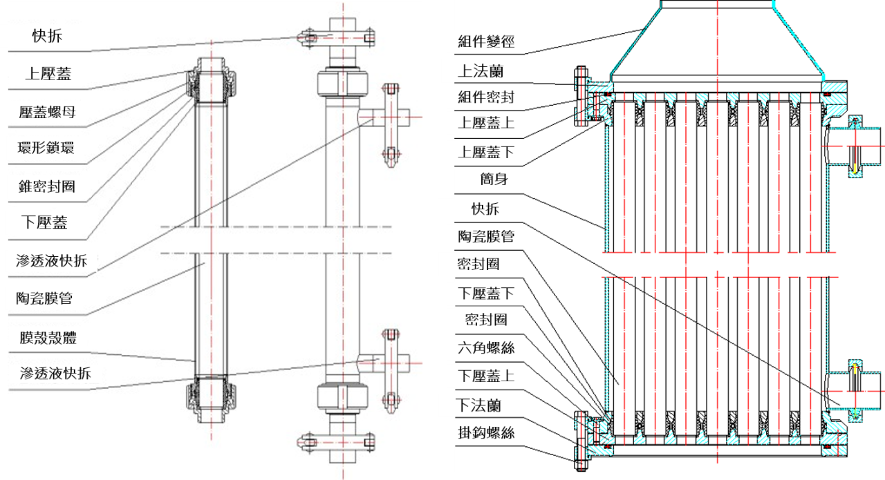 單芯組件與多芯組件