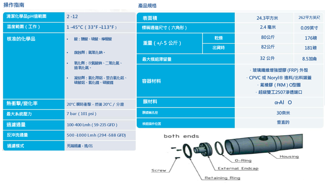 陶瓷膜元件技術參數