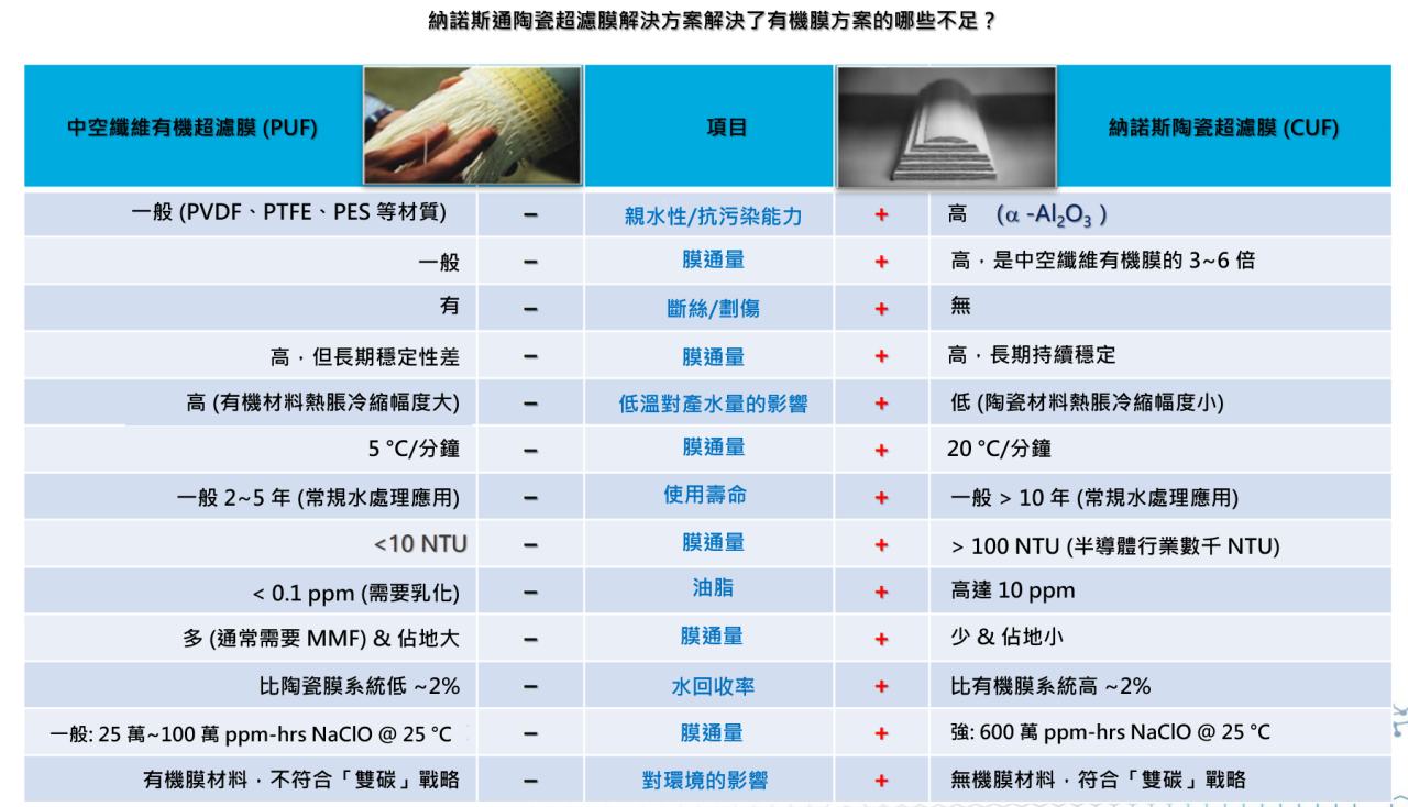 陶瓷膜管尺寸參數2