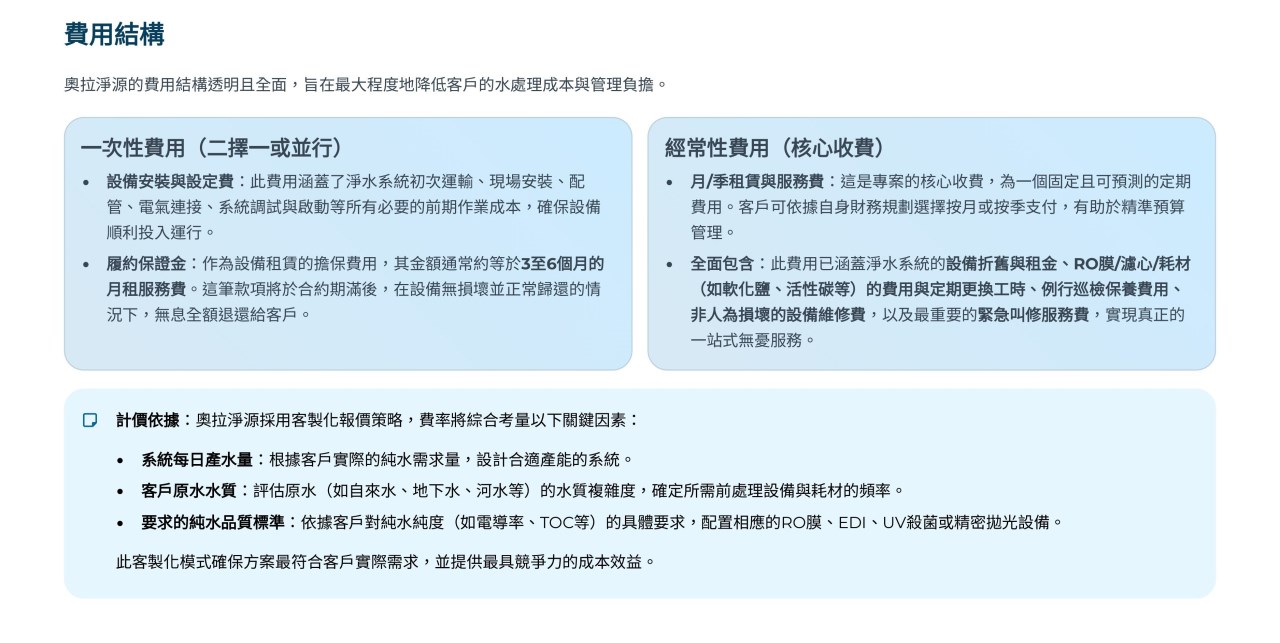 費用結構示意圖