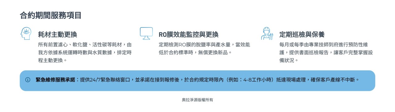 合約期間服務項目