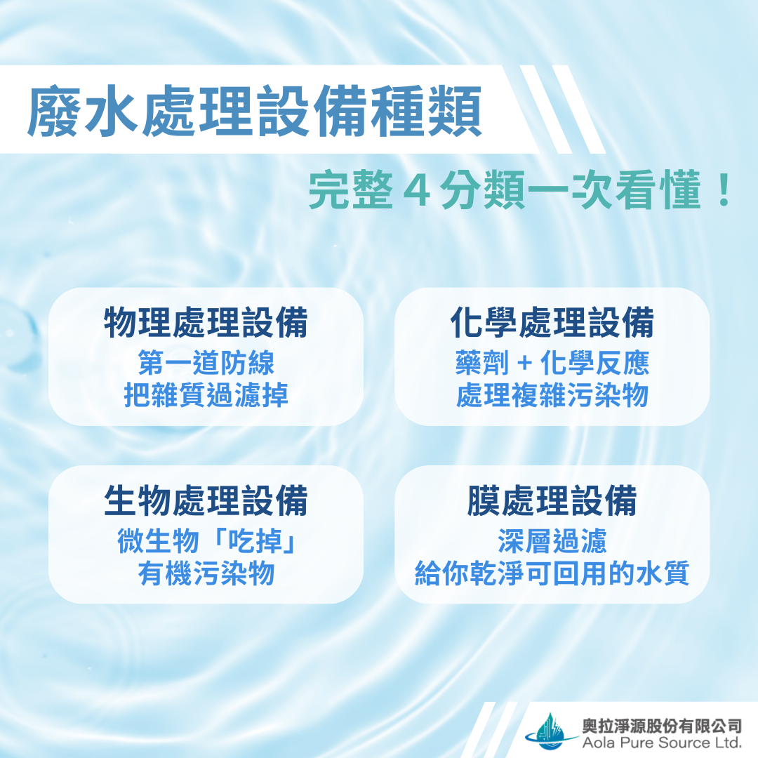 廢水處理設備種類