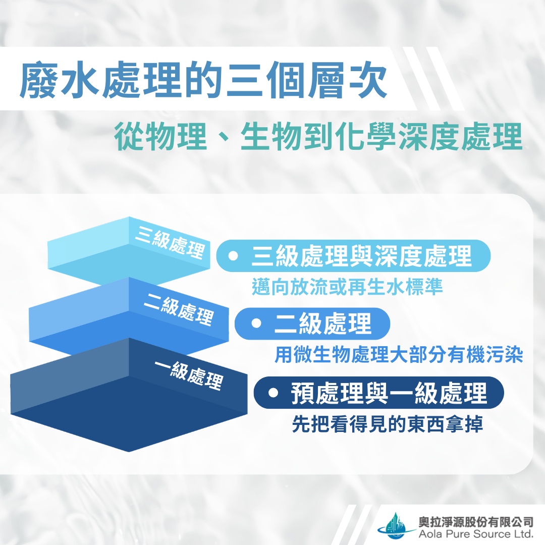 廢水處理的三個層次