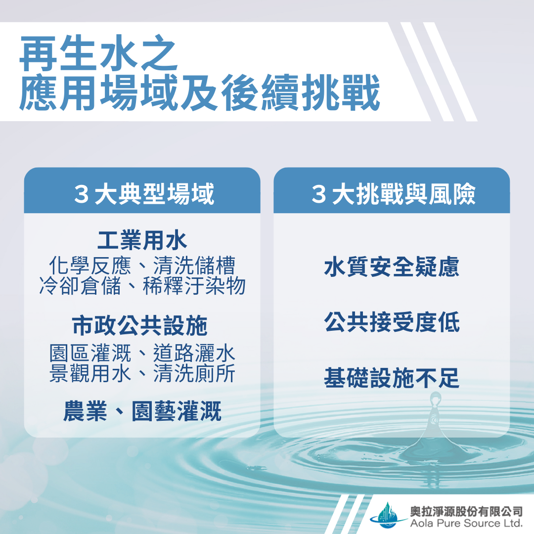 再生水之應用場域及後續挑戰