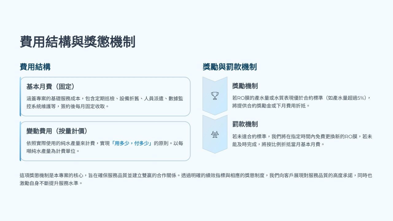 費用結構與獎懲機制示意圖